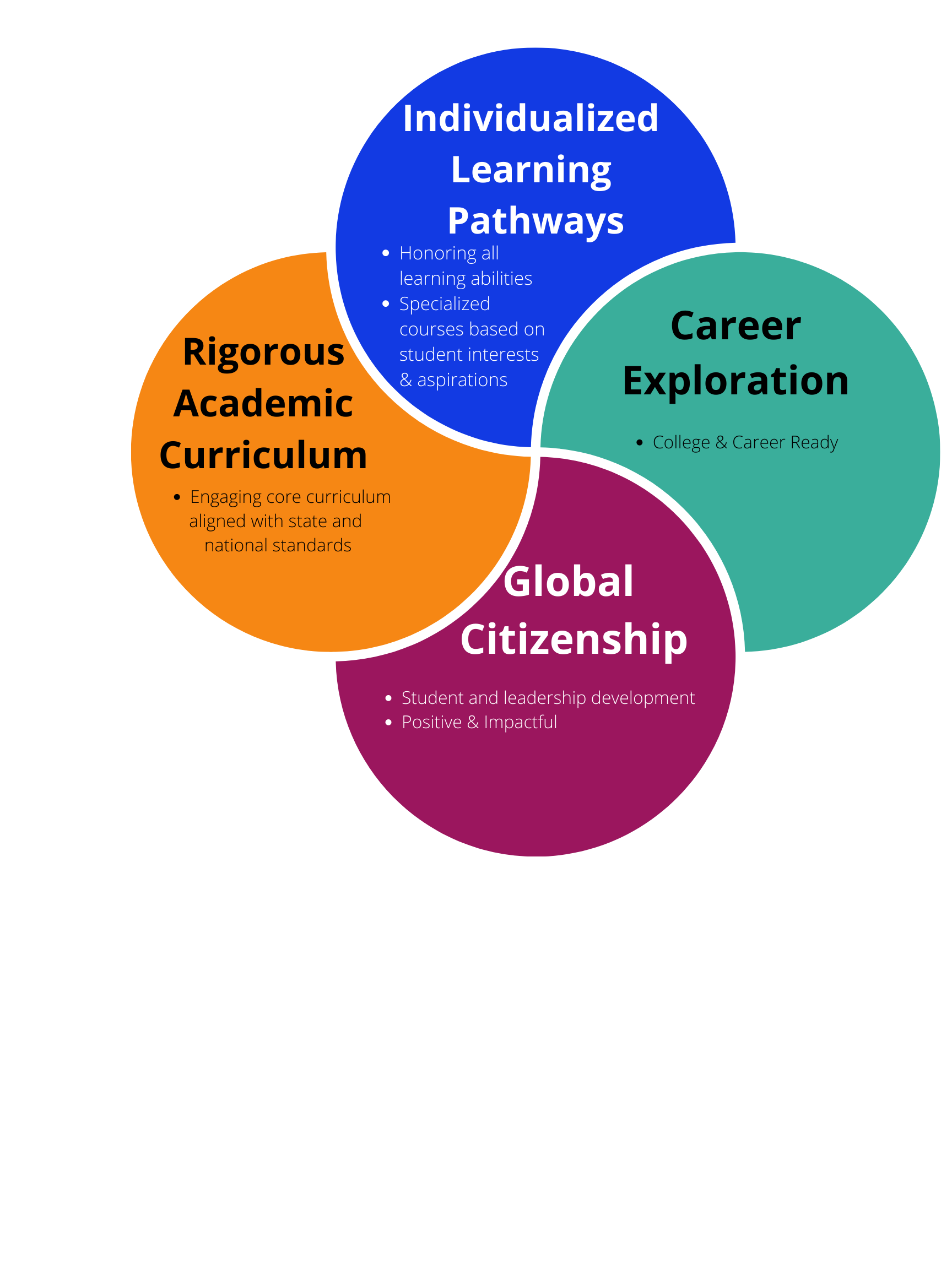 Deway School Pillars of Success